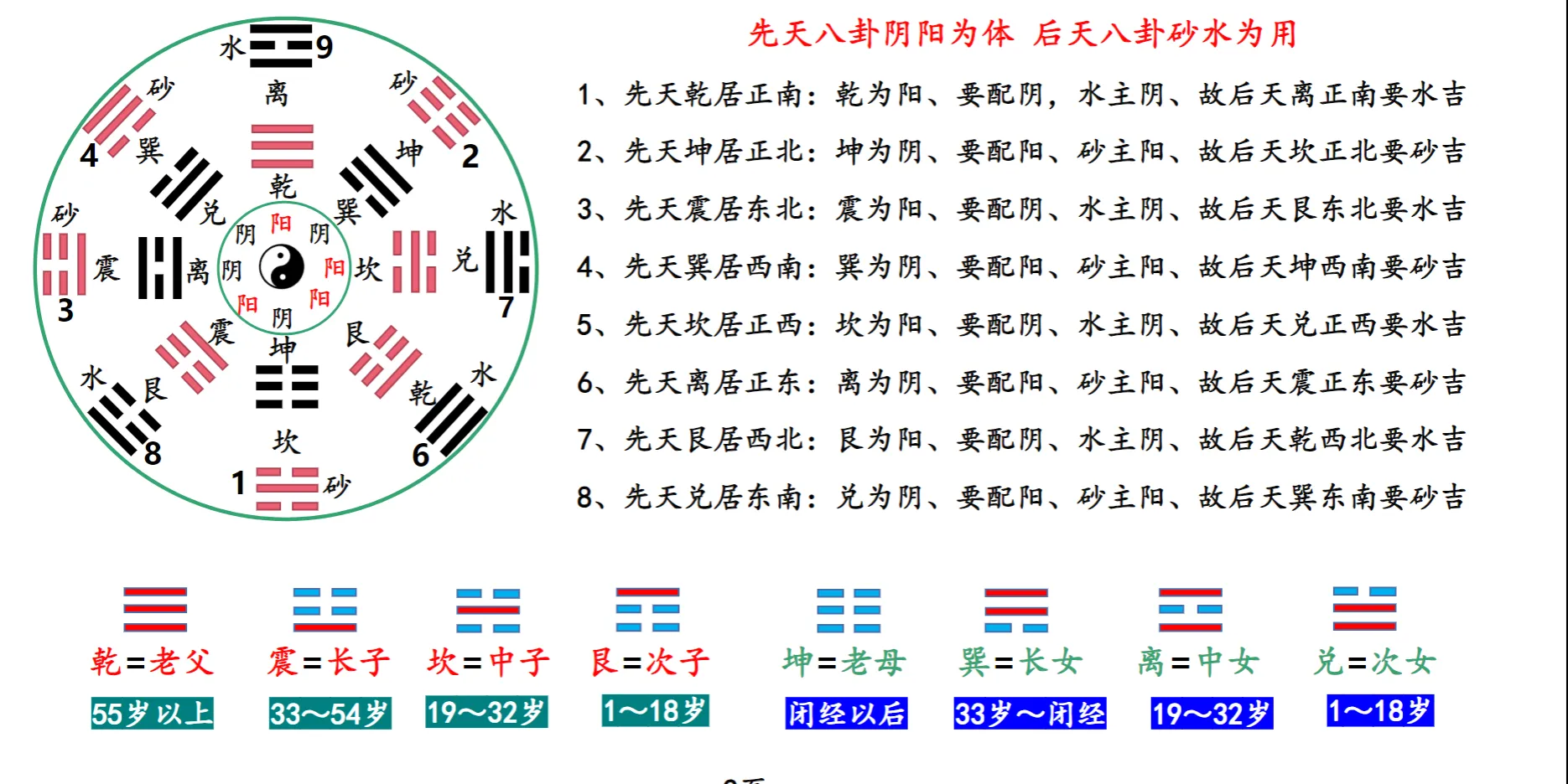 图片[2]_庄易《阳宅堪舆布局与调理化解法》PDF电子书_易经玄学资料网