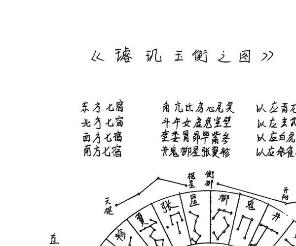 易隐燕《七政五星南极秘数》