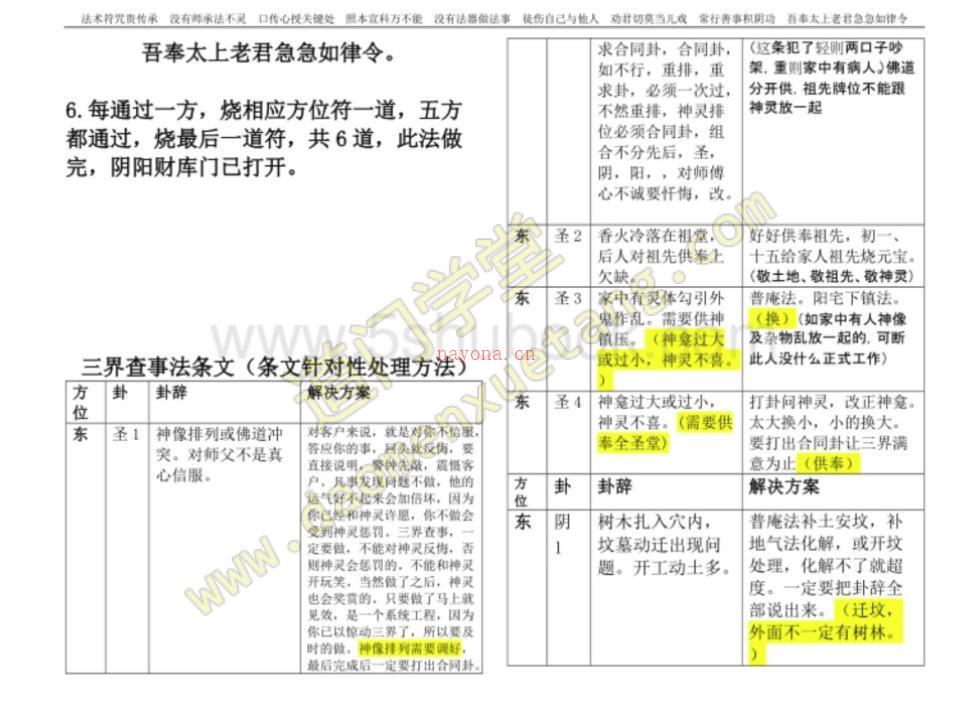 三界查事（补阴阳财库法）12页