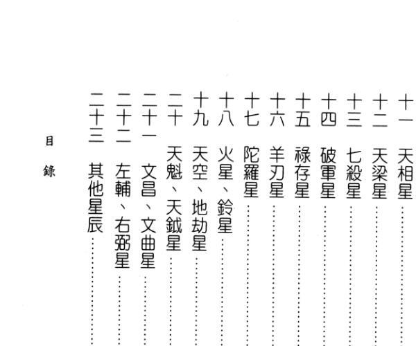 施尚佑《实用斗数理论实证大公开》