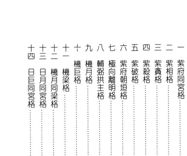 施尚佑《实用斗数理论实证大公开》