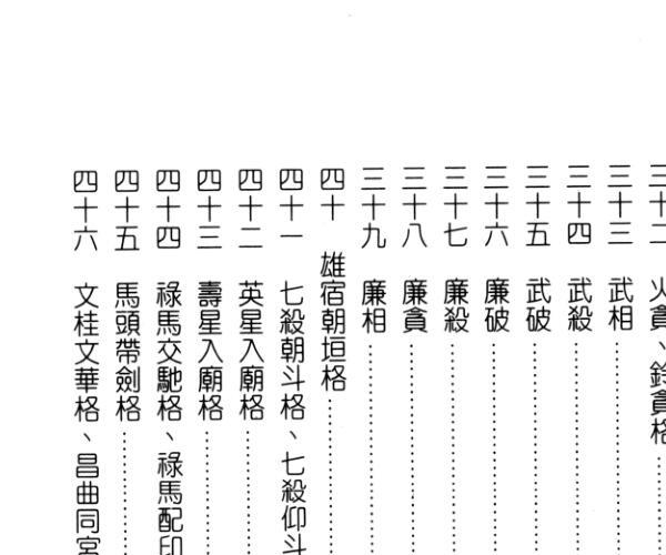 施尚佑《实用斗数理论实证大公开》