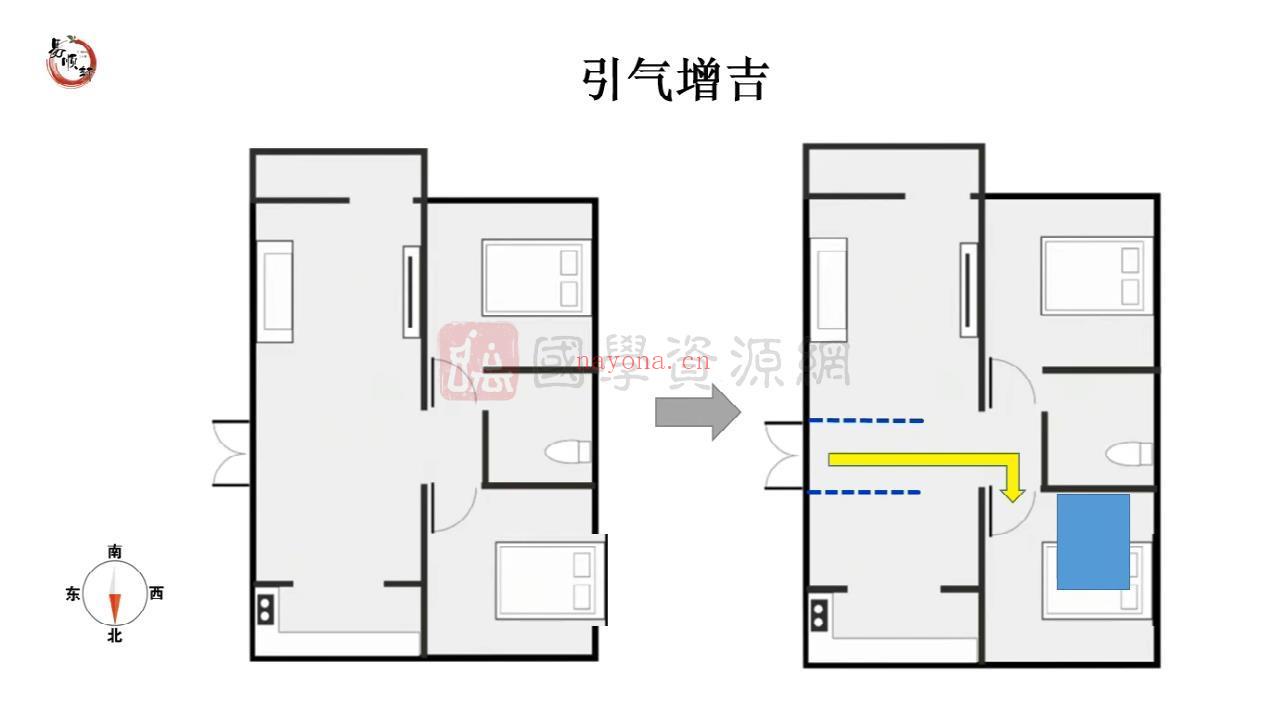 姚子涵《八宅风水》21集约5.5小时视频课程