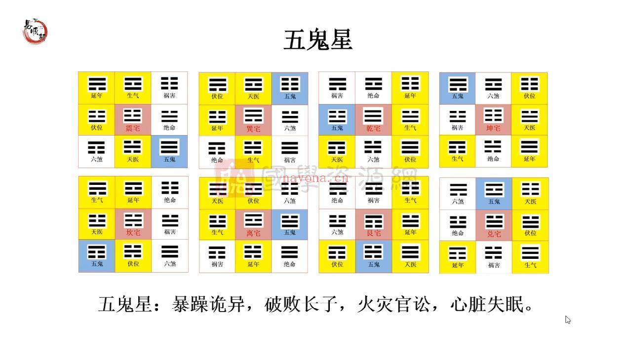 姚子涵《八宅风水》21集约5.5小时视频课程