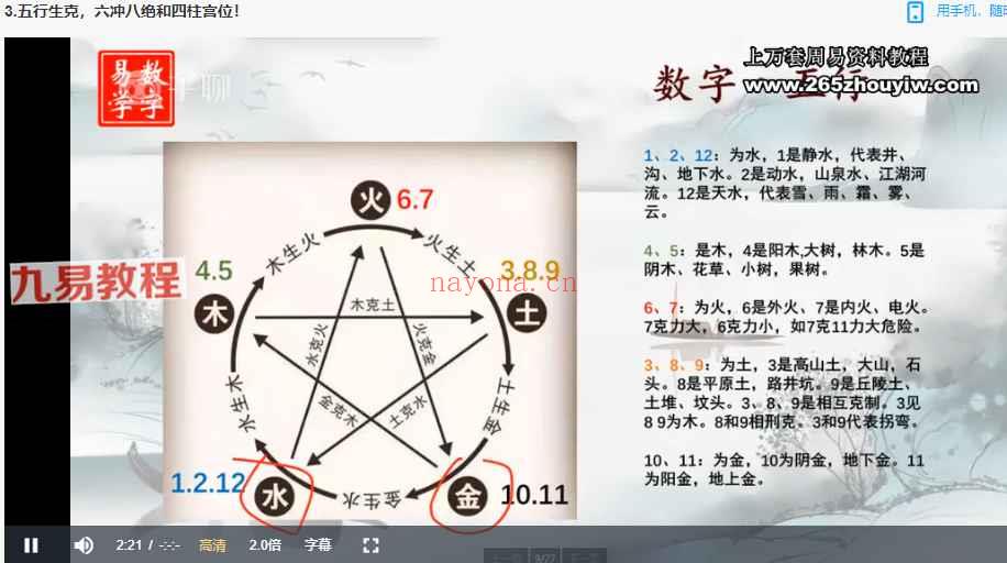 一行老师数字八字《数字易学》 易经玄学入门到精通21天特训营视频24集