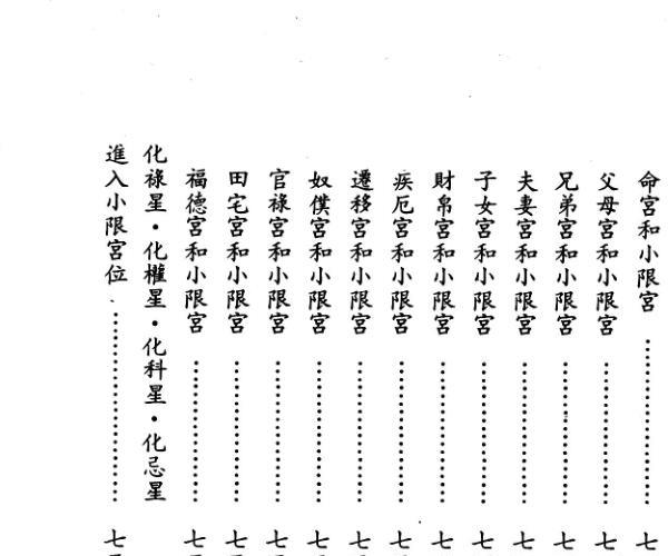 张耀文《紫微斗数行限秘法》