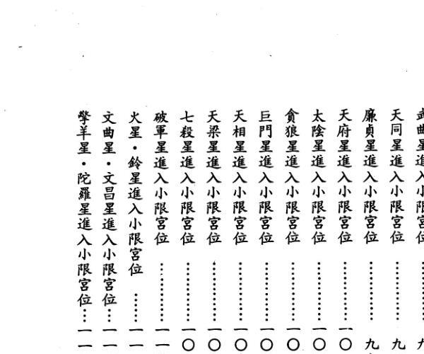 张耀文《紫微斗数行限秘法》