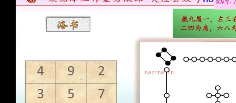 九岳山人精品课程【八星数字】能量学号码必学 网盘