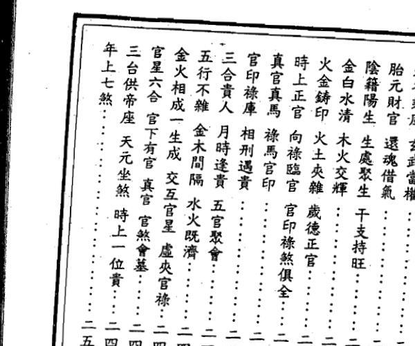 朱陶裘《秘择命学玄微 》——百度网盘下载