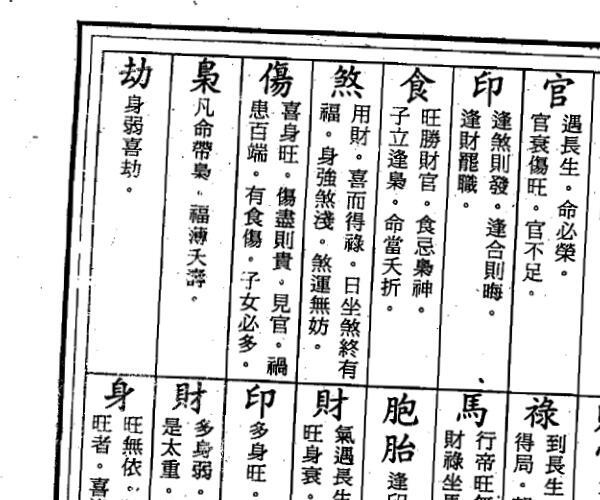 朱陶裘《秘择命学玄微 》——百度网盘下载