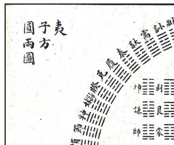 风水堪舆古籍《地理辨正疏》