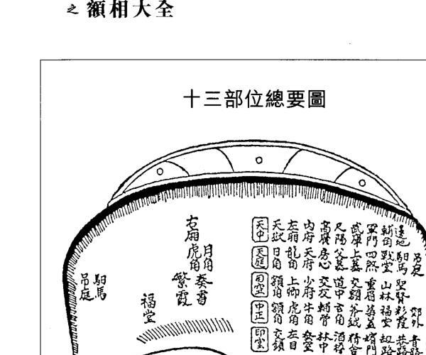 李英才《看面相之额相大全》PDF