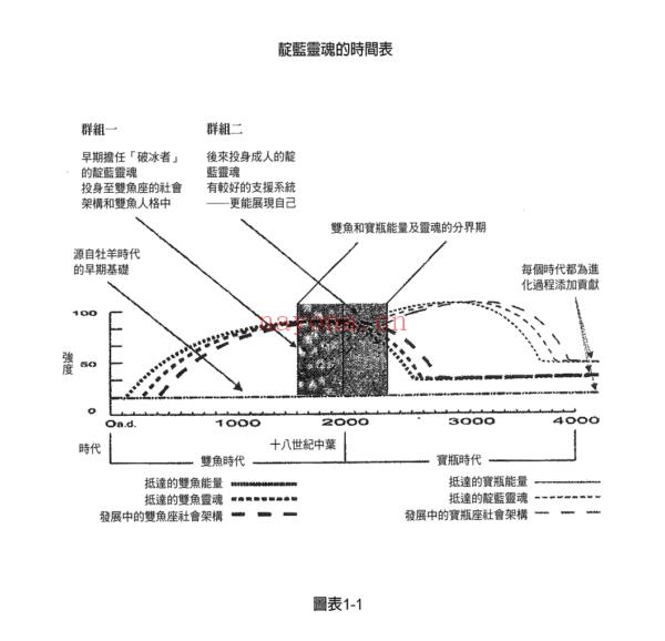 靛蓝成人的地球手册：给新世界的先行者PDF