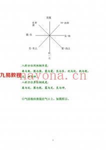 黄寅内传风水相应密诀.pdf 14页风水绝学秘诀 百度网盘免费下载！