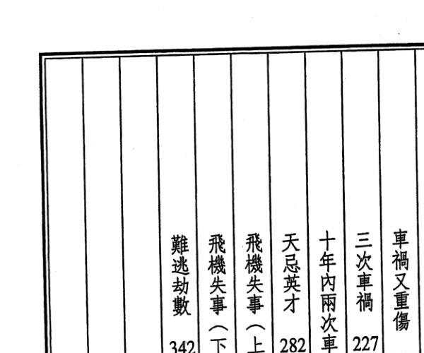 紫云《斗数论交通事故》 (紫微斗数 车祸)