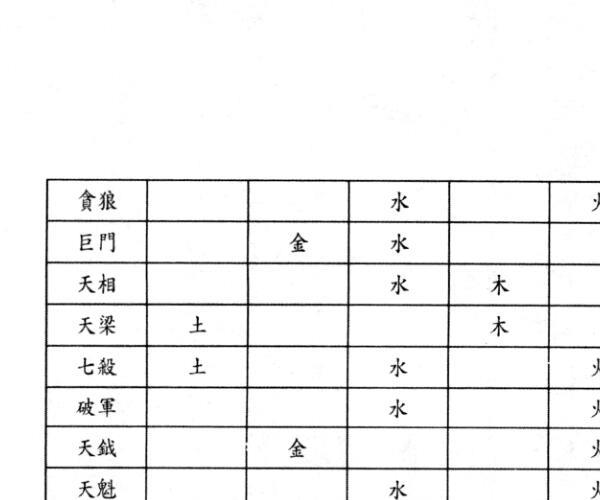 三禾山人《学会紫微斗数就看这一本》 (紫微斗数三合是什么意思)