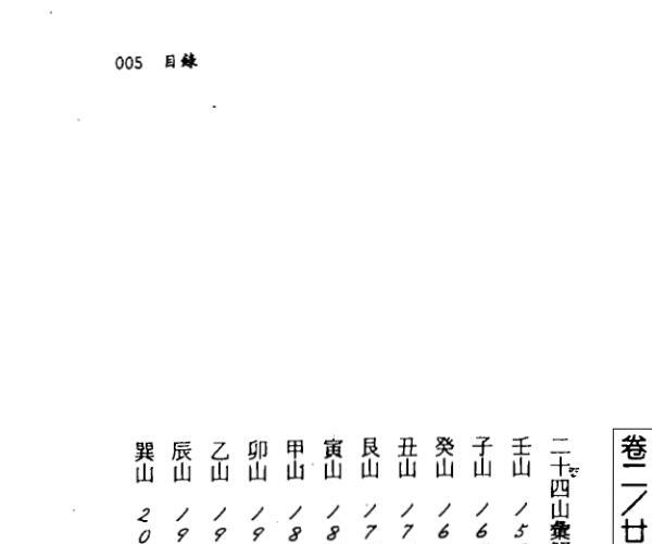 陈泱丞《二十四山造葬天机图解便览》