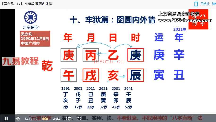 明星八字案例精讲52集视频