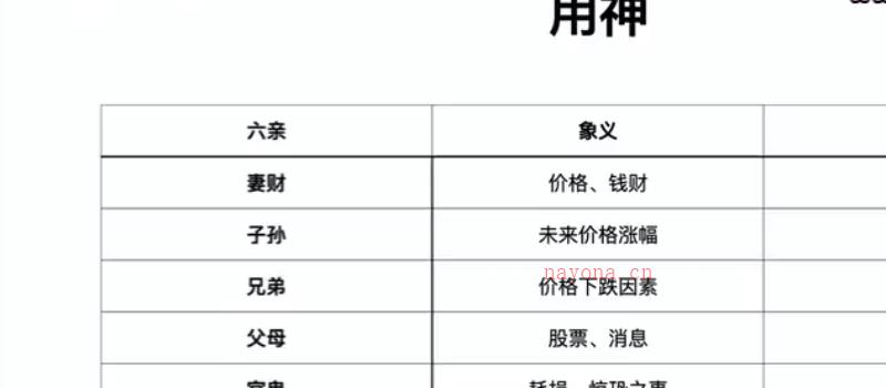 周易六爻纳甲卦预测股票涨跌34集+18集视频 网盘