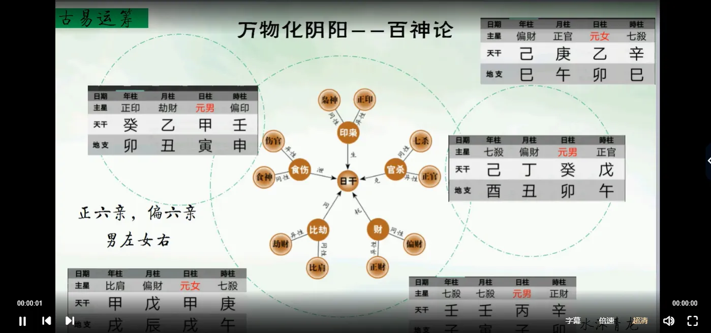 图片[4]_水沐青龙-奇门穿八字课程（视频68集）_易经玄学资料网