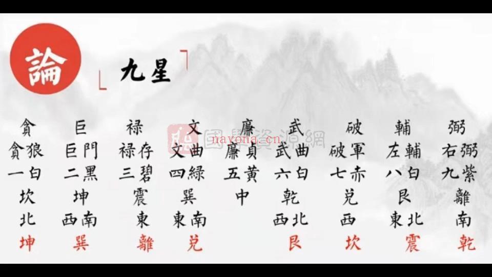 王易成《杨公风水》初级、中级合集（共9集视频）