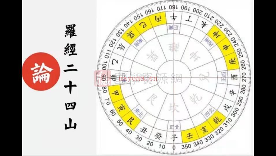 王易成《杨公风水》初级、中级合集（共9集视频）