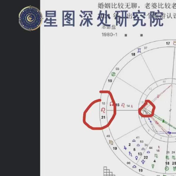 陈安逸 婚恋占星专题5集-易学巴巴国学学习网-专业易学课程下载网站