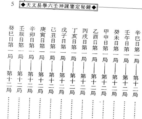 阿部泰山《六壬神课天文易学鉴定秘键》 (六壬神课排盘)