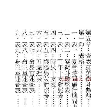 古今紫微斗数乾坤 陈永瑜编着  284P.pdf插图1