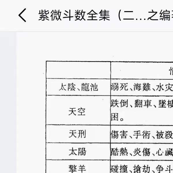 王亭之 紫薇斗数6本全集