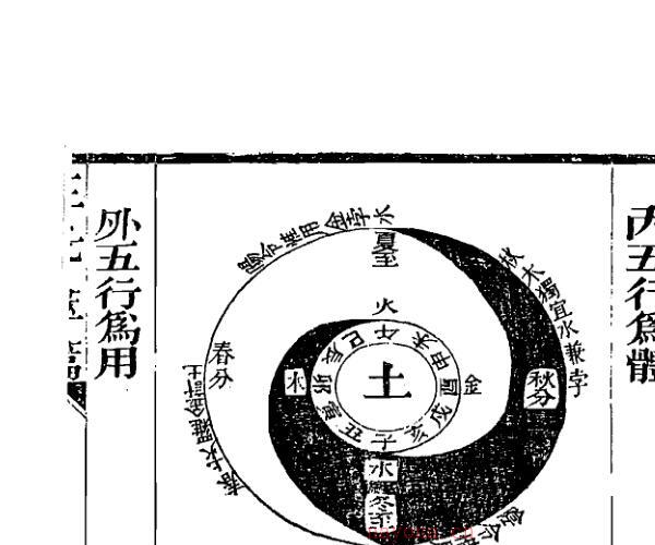 三元萃篇  天元造命 七政精义 禄命实验 推步法解