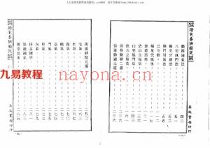 蒋大鸿-阳宅要诀图说【尹一勺等纂 李崇仰重编】.pdf 全文电子版 百度云网盘资源下载！