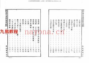 蒋大鸿-阳宅要诀图说【尹一勺等纂 李崇仰重编】.pdf 全文电子版 百度云网盘资源下载！