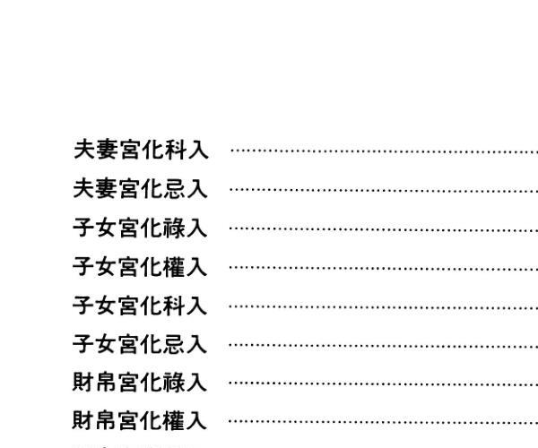 《飞星紫微-详论飞星斗数四化用神》褚芳裕着 274页