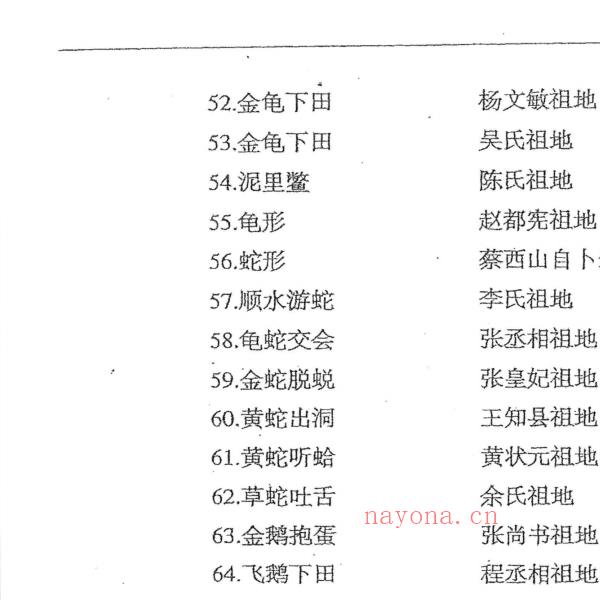 陈炳森《杨公风水元卦峦头学》387页 高清原版