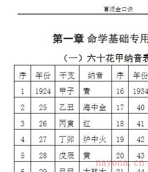 苏国圣-盲派金口诀211页插图