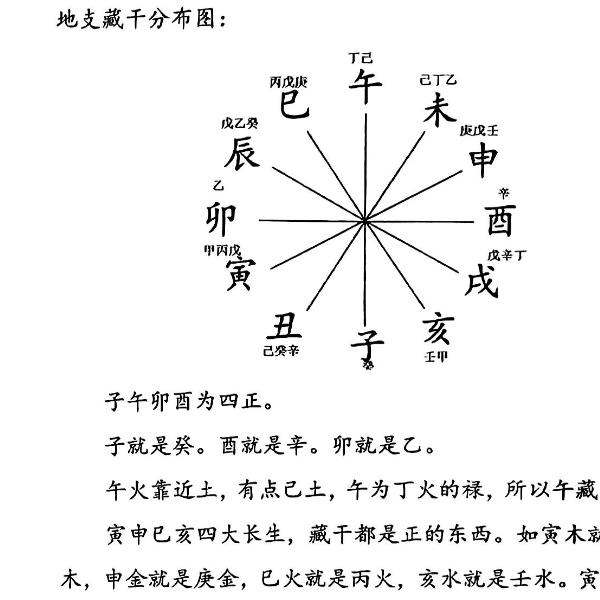 山东寻地山人命理课程资料337页 上下册