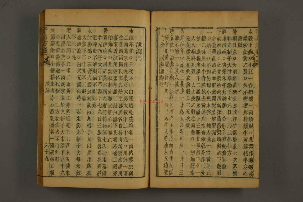 中医古籍-平易方卷二 PDF电子版下载