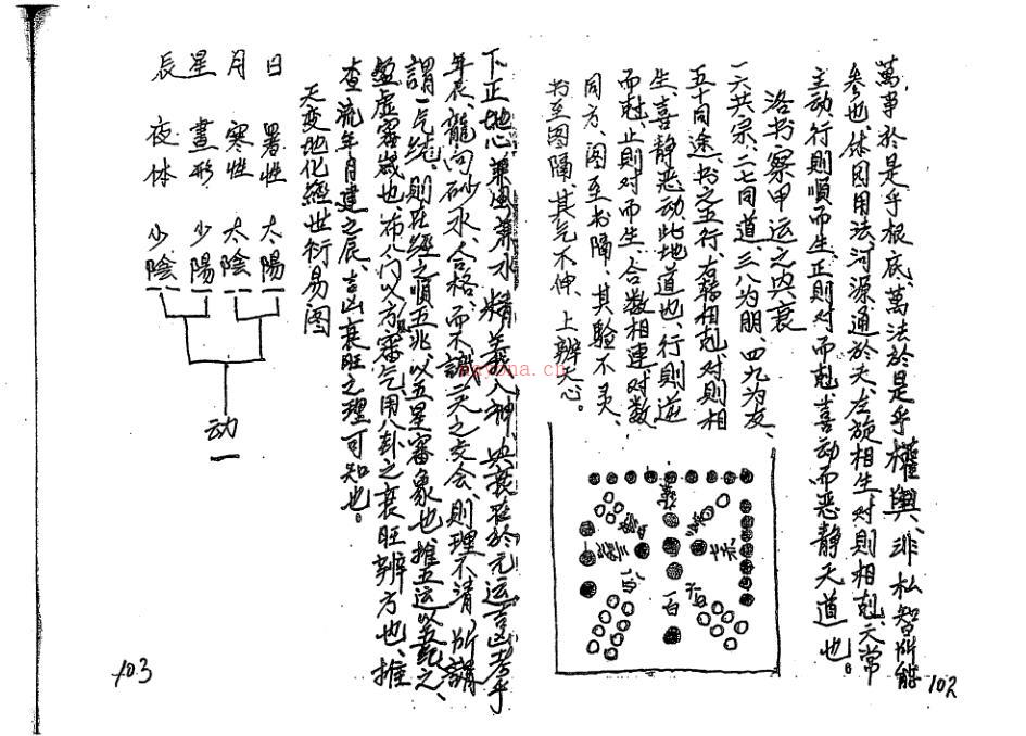 《杨公玉函决》玄命风水面授班学习资料