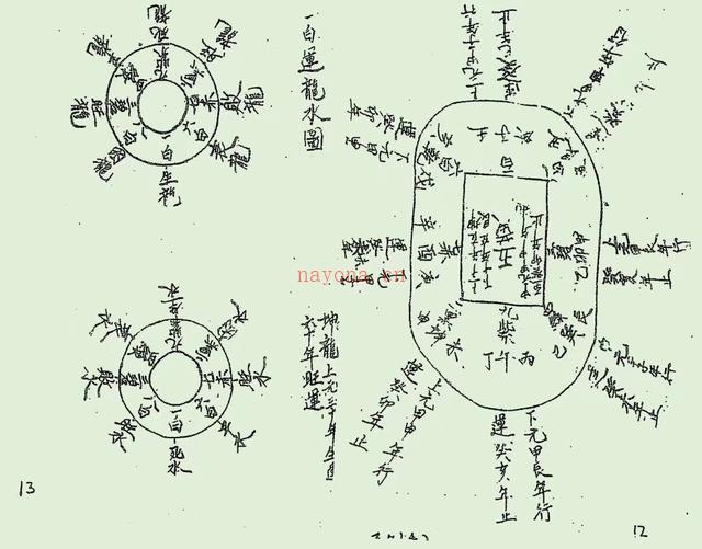 《杨公玉函决》玄命风水面授班学习资料