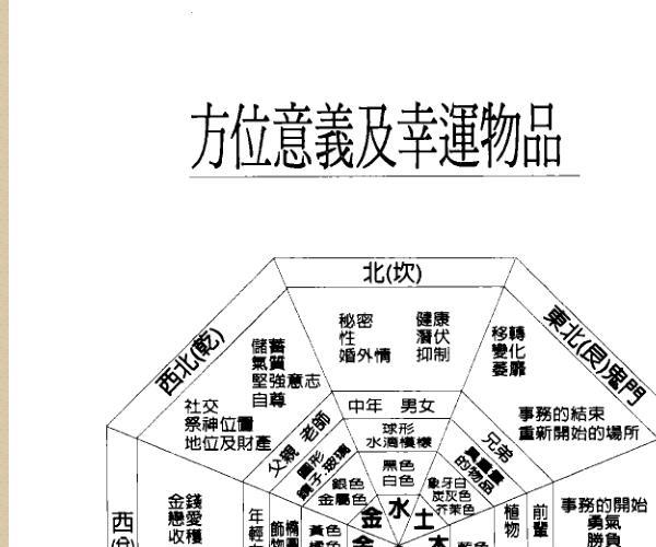 《开运风水布置法》 (开运风水大全集书籍)