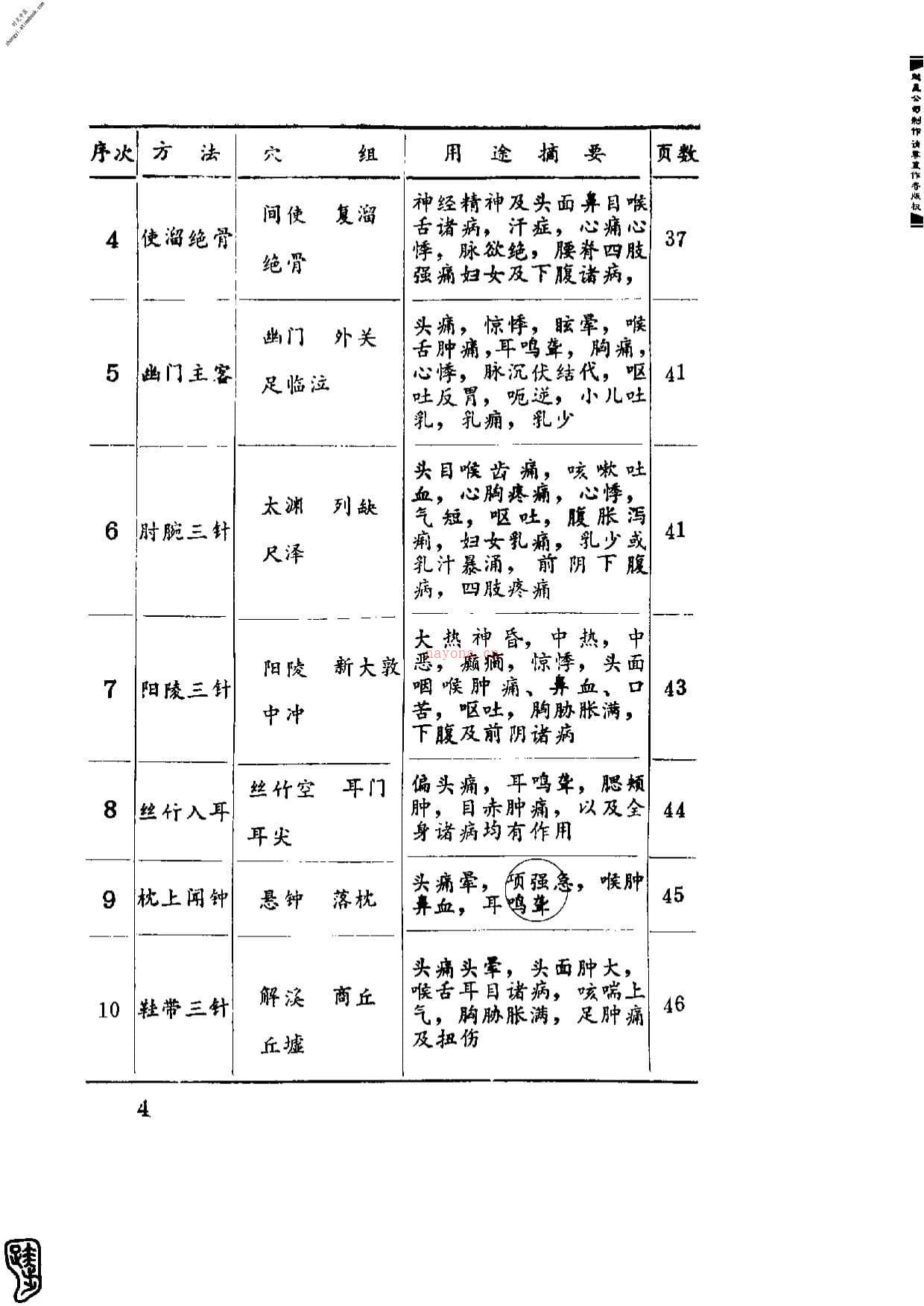 针灸经典处方别裁(周楣声) PDF电子版下载