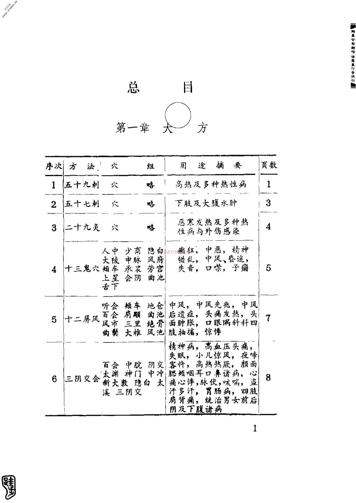 针灸经典处方别裁(周楣声) PDF电子版下载