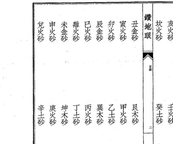 《全本校正钻地眼图说》（63页）