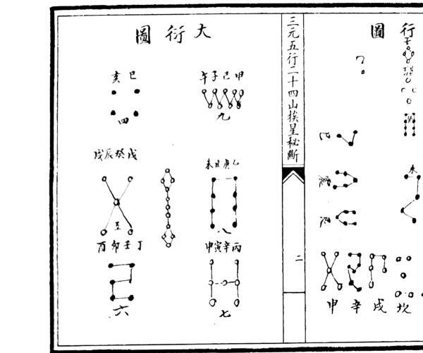 《三元五行二十四山挨星秘段》（27页）