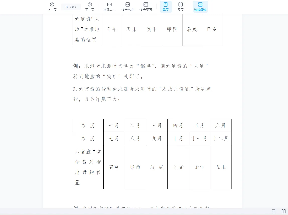 图片[6]_《六壬神盘+古法术+玉女喜神术》PDF电子书（83页）_易经玄学资料网