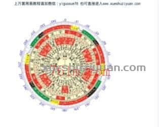 胡一鸣 09年理气风水面授班资料 35页 堪舆学后必看 阴阳法 .pdf插图