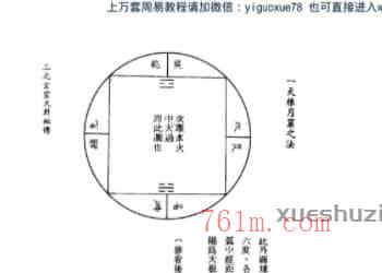 孙长庚《三元玄空大卦秘传》  .pdf插图