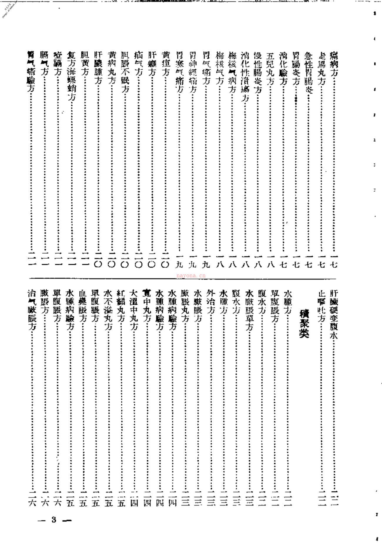 中医秘方验方汇编(第一集)-江苏省中医中药学术研究委员会筹备委员会资料室编 PDF电子版下载