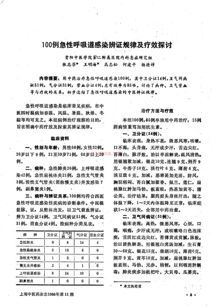 上海中医药杂志1986.11 PDF电子版下载